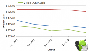 apple-vs-ausserapple-Entwicklung1