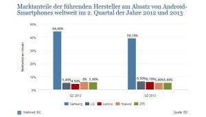 Grafik_Android Markt_2