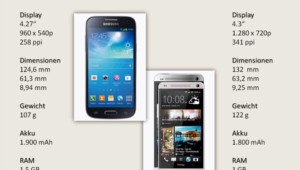 HTCOneMiniVSSamsungGalaxyS4Mini
