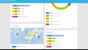 GoogleURLShortener_GPS